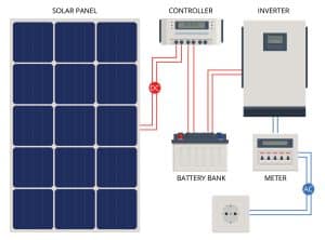 Granada Hills Solar Power Inverters solar equipment parts 300x222